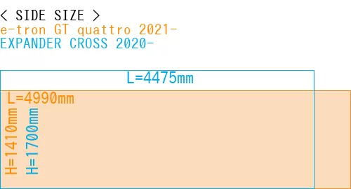 #e-tron GT quattro 2021- + EXPANDER CROSS 2020-